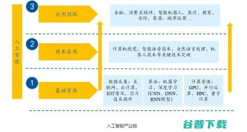AI服務機器人投資邏輯升溫，落地應用與數據處理服務成關鍵驅動力